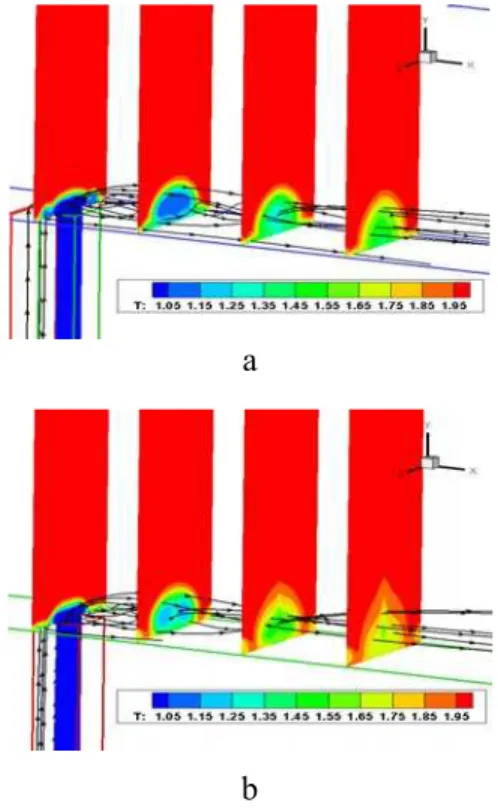 Fig. 5. Comparison of the mean surface  temperature contours; a) Upstream jet  configuration, b) Ordinary Film cooling 