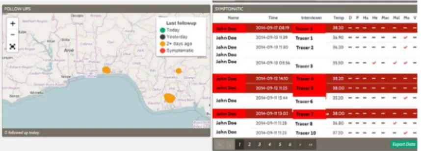 Fig 3. Screen shot of web dashboard built with python and git hub using PLSQL Database.