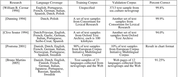 Table 3 Text rendered and language identification results on a selected web page with misleading charset information