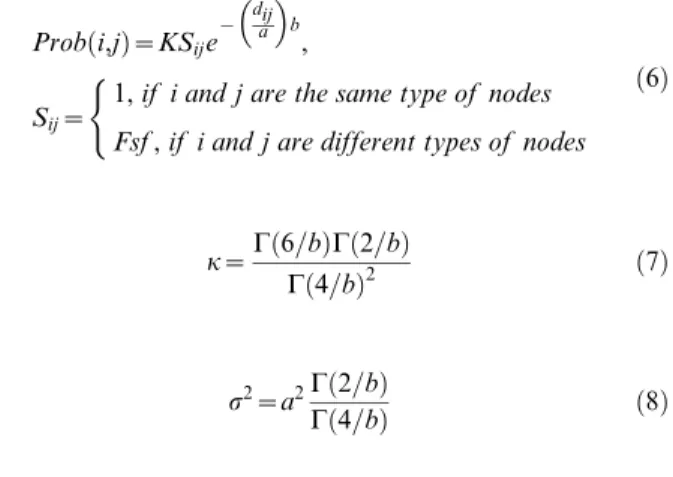 Table 1. Specific parameters and values used in the SpecNet algorithm. l d c s Fsf F 0.01 0.0 0.01D 10 0.00 0.05 0.5 0.10D 100 0.05 0.10 1.0 0.20D 1000 0.10 1.5 0.30D 0.15 2.0 0.20