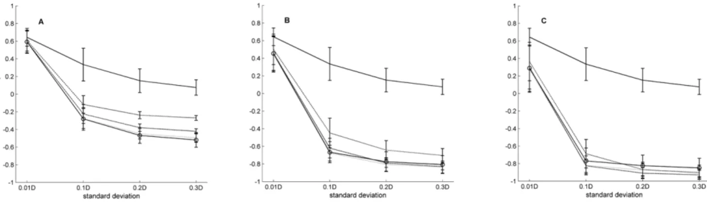 Figure 6. Algorithm performance to regenerate empirical networks. Comparison of the algorithms performances to regenerate two empirical Swedish swine transport networks, the between-farm transport network (A) and the slaughterhouse transport network (B)