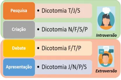 Figura 3: Framework FGT. 