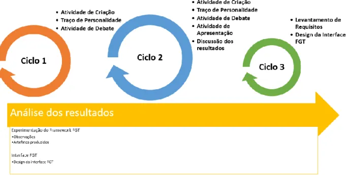 Figura 5: Desenho esquemático da investigação desta pesquisa. 