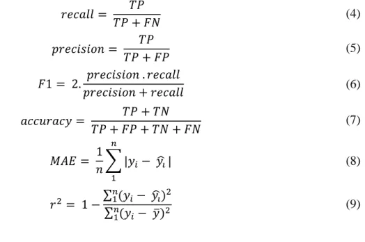 Table 3 shows the descriptive statistics of each model outcome, in which Random Forest  (RF) depicts the model constructed and optimised by the evolutionary algorithm, trained with the 