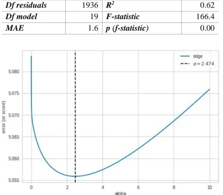 Figure 2: Precision and recall curve (left) and ROC curve (right) of students who passed (class 1) and students who failed (class  0)