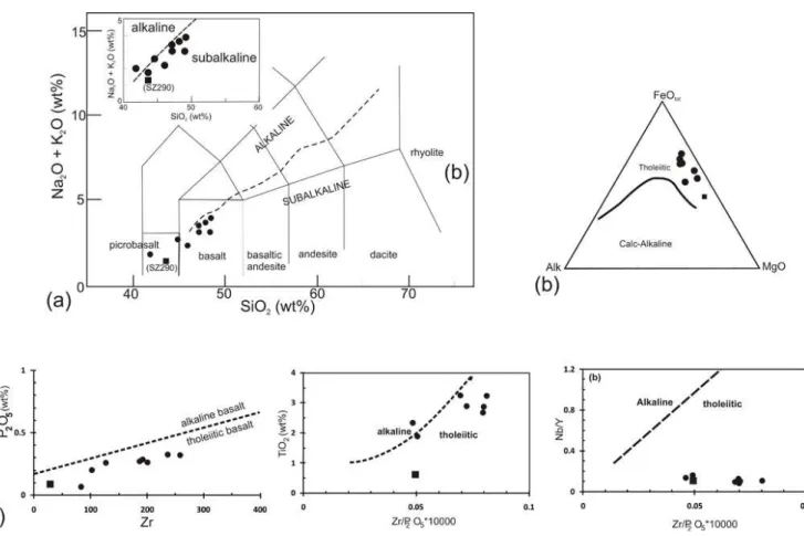 Fig. 5. Classification diagrams for the Sabzevar granulites. (a) Plot of total alkali vs