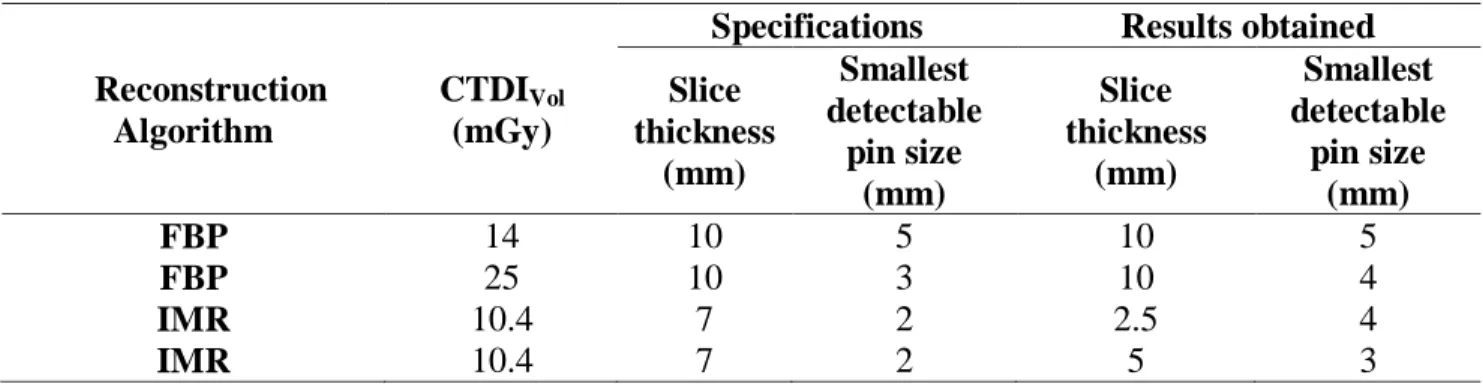 Table  4  shows  the  smallest  pin  distinguishable  for  any  of  the  6  independent  observers