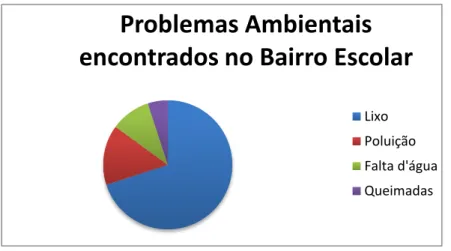 Gráfico 1 – Análise das respostas dadas à pergunta 4. 