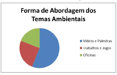 Gráfico 4 - Análise da Caixa de Sugestões 