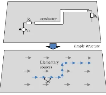 Fig. 2. Drawin g of the test board (above), model of the board (below) with equally distributed sources (grey) and sources only along the current path (blue).