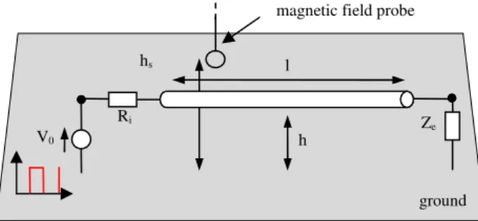 Fig. 4. Magnetic field at p 1 in comparison with full field simulation.