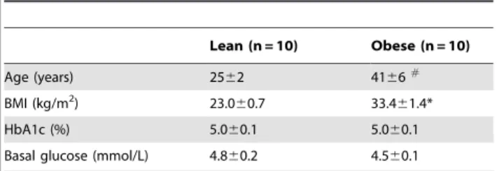 Table 1. Subject characteristics at baseline.