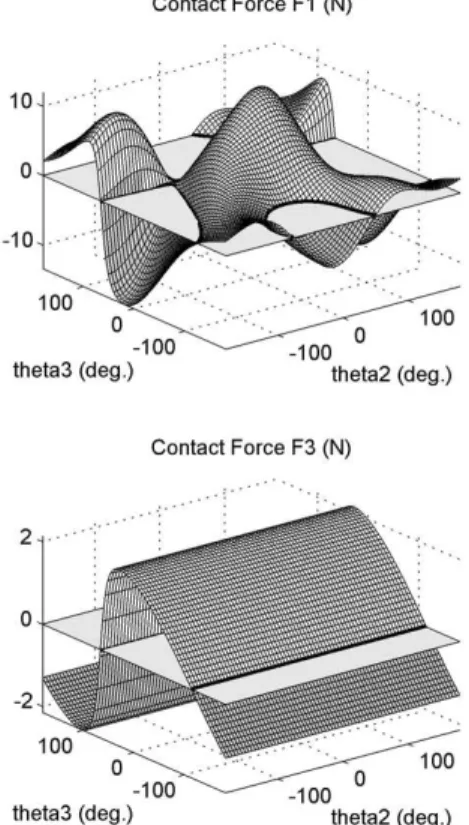 Table 1. Da Vinci’s two-phalanx mechanism geometric parameters.