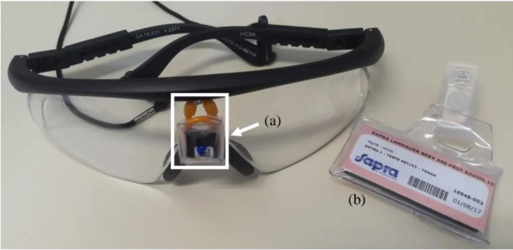 Figura 1: Dosímetro de cristalino acoplado aos óculos de proteção individual (a) e dosímetro  de tórax adicional(b)