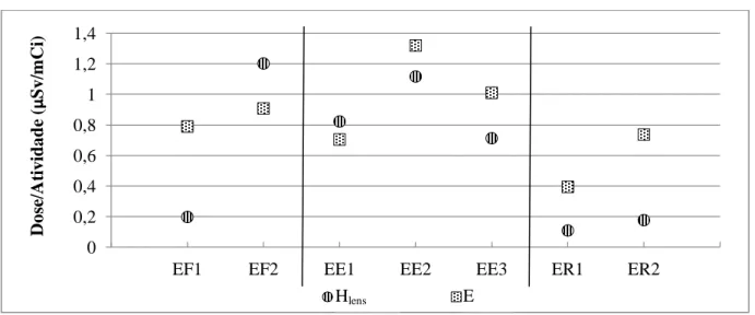 Figura 2: Valores de E e de H lens  recebidos por cada IOE monitorado (identificado por  numeração sequencial após a sigla da equipe a que pertence)