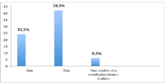Figura 1. Divisão por sexo dos estudantes de medicina da faculdade Mutivix que responderam ao questionário, o  gráfico representa a porção do sexo feminino em vermelha e do sexo masculino em azul