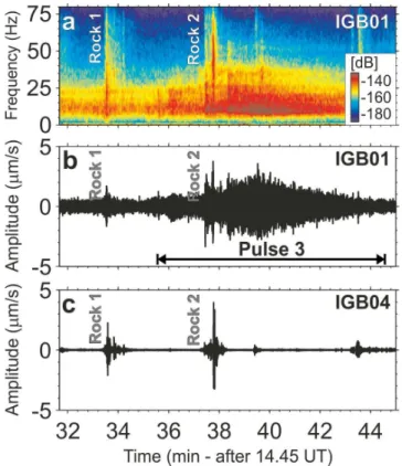 Figure 3. Seismic records of principal geomorphic activity in the Illgraben associated with rainfall on July 13, 2011