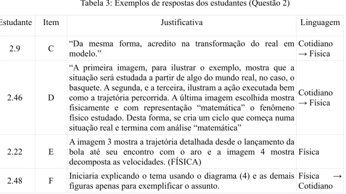 Tabela 3: Exemplos de respostas dos estudantes (Questão 2) 