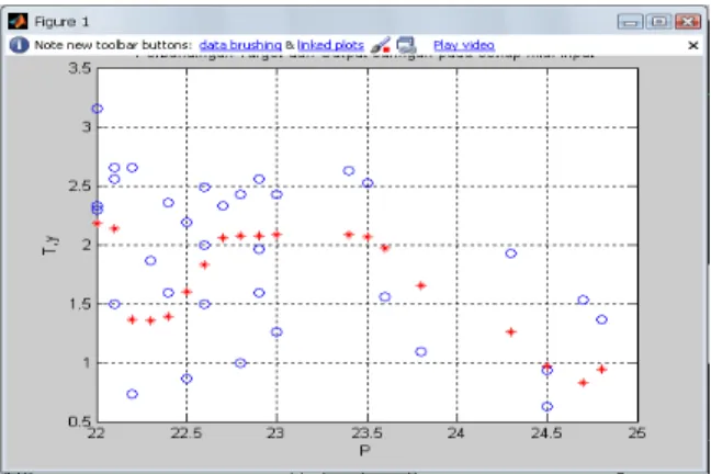 Figure 2 shows the original value of the production  rate (shaped ‘o') together with the production rate value  obtained after ANN analysis (shaped ‘*') versus the  WBGT value for the first day of the experiment