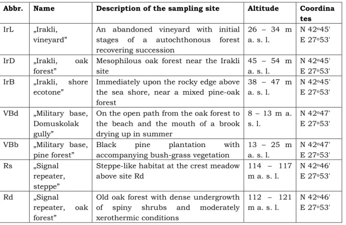 Table 1. Abbreviation, name and description of the sampling sites. 