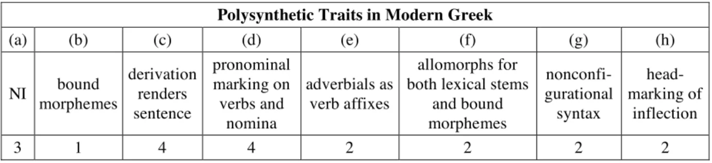 Table 4 summarizes the discussion so far in relation to MG. 1, 2, 3, and 4 are values given for 