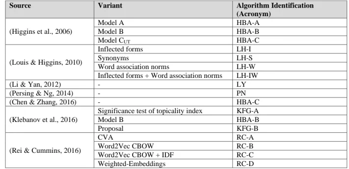 Table 2: Identification of the implemented algorithms. 