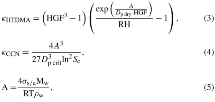 Figure 1 shows an overview of growth factor probability den- den-sity distributions (GF-PDF) during the entire field campaign.