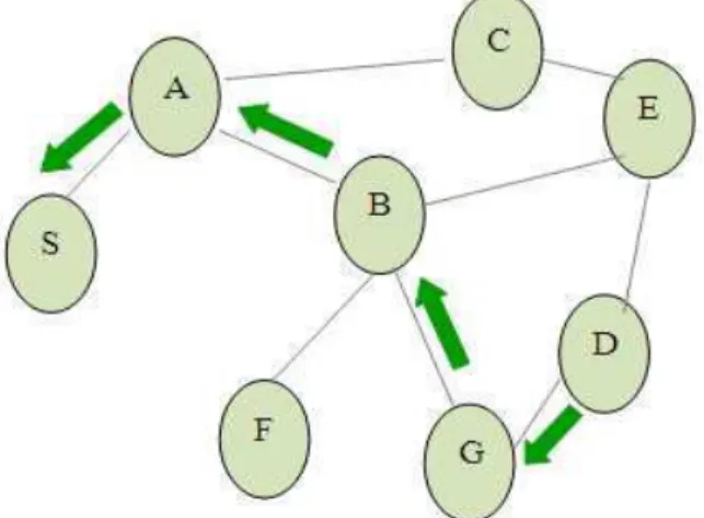 Fig. 5. AODV route discovery using RREP Packet 