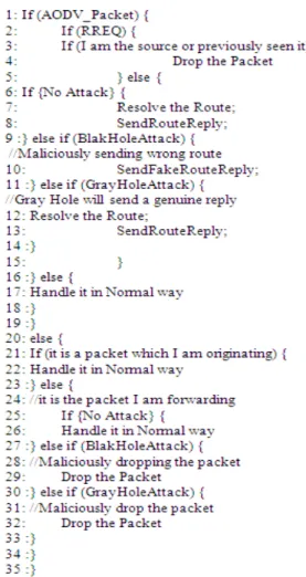 Fig.  10  explains  about  normalized  routing  load  in  the  presence and absence of malicious nodes
