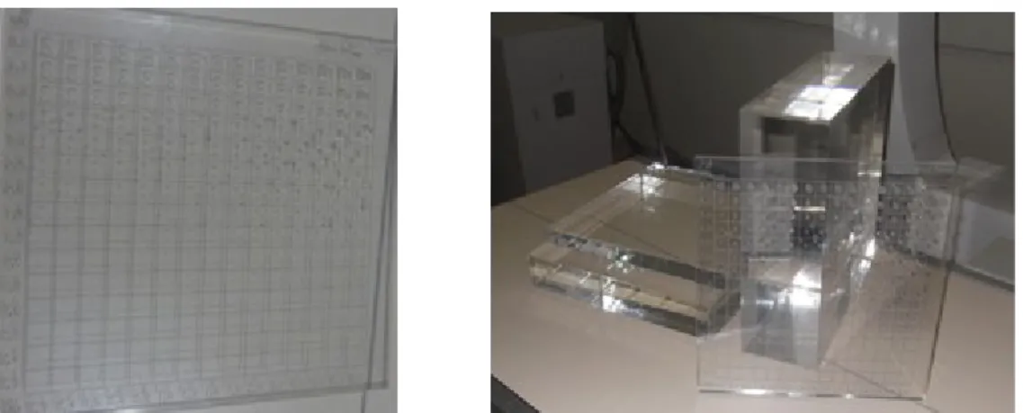 Figure 1 - Phantom CDRAD and PMMA plates.