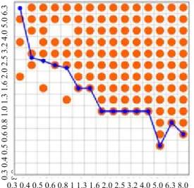 Figure 2 - Typical C-D curve obtained from the phantom CDRAD 2.0.