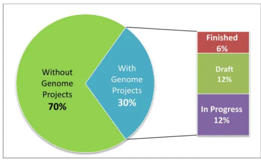 Figure 2. Interactive map based on the NamesforLife (N4L) taxonomic information of the type strains