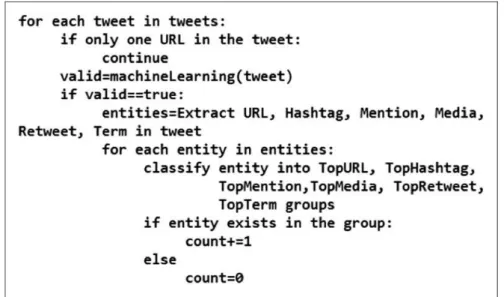 Table 1. Descriptions of statistics and analytics modules in SMART dashboard.