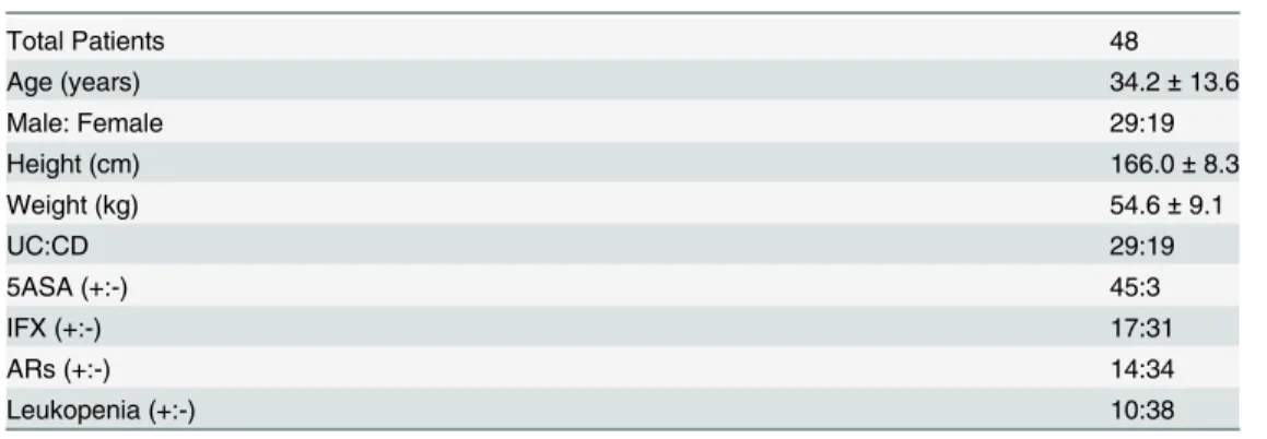 Table 1. Baseline Patient Characteristics.