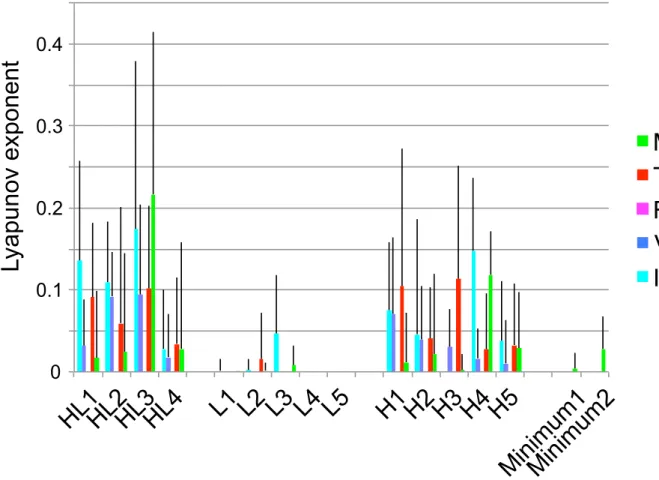 Figure 11 shows the results of the HL and L, respectively. The x and y axis indicate the coordinates of the central arm of the 