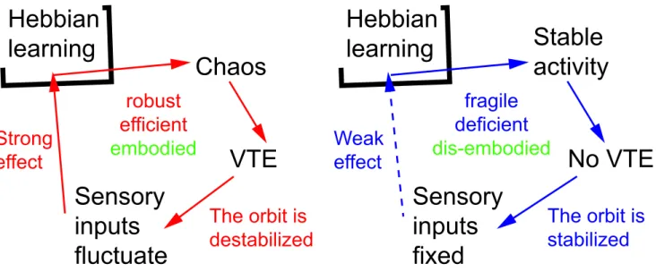 Figure 14 and 4). We believe that these are the advantages of the VTE, as can be seen in Figure 11, 12, and 13