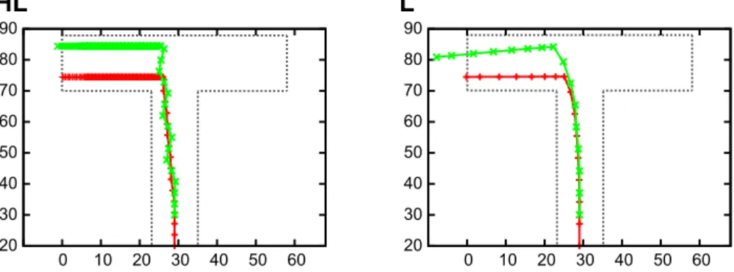 Figure 5. Trajectory of the robot at the sixth trial. The red line indicates the position of the robot, while the green line represents the direction of the angular velocity