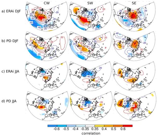 Fig. 8. z500 correlation and plus–minus composite patterns associated with seasonal mean accumulation in CW, SW, and SE for (a) ERAi winters (DJF), (b) PD winters, (c) ERAi summers (JJA), and (d) PD summers