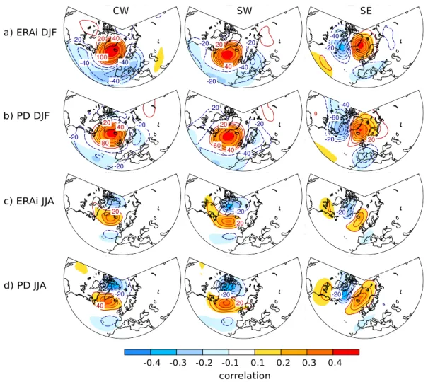 Fig. 10. z500 correlation and positive composite patterns associated with daily precipitation in CW, SW and SE for (a) ERAi winters (DJF), (b) PD winters, (c) ERAi summers (JJA) and (d) PD summers