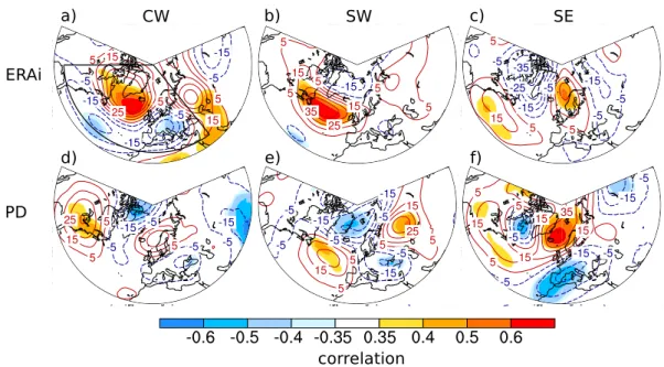 Fig. 7. z500 correlation and plus–minus composite patterns associated with annual mean accumulation in CW, SW, and SE for (a, b, c) ERAi and (d, e, f) the PD simulation