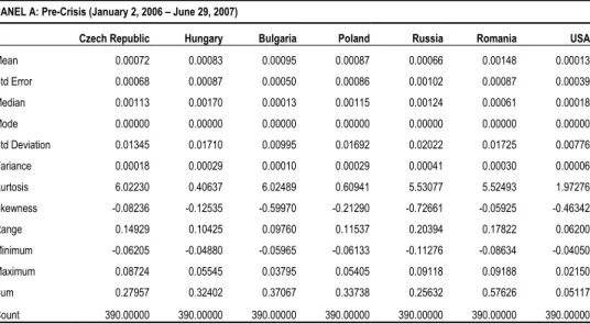 Table 1 confirms that there was indeed a structural break in our time series after the  second trimester of 2007