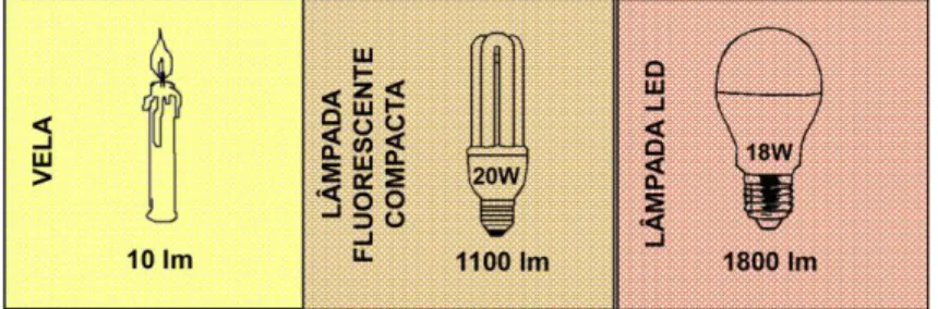 Figure 6 - Tokens 