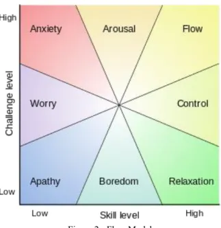 Figure 2 - Flow Model 