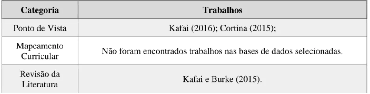 Tabela 9: Modelo de trabalho conceitual. 