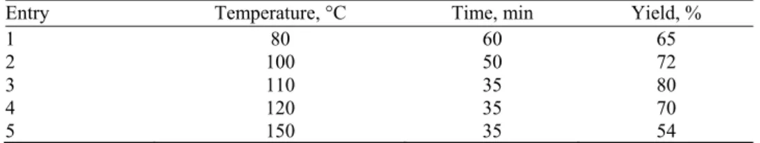 TABLE I. Temperature optimization for the synthesis of 2b 