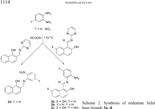 TABLE II. Synthesis of compounds 2 