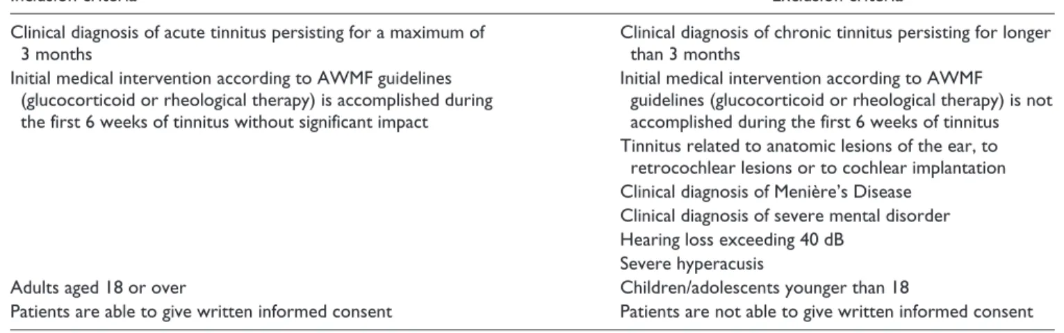 Table 2.  Demographic and Tinnitus-Related Characteristics.