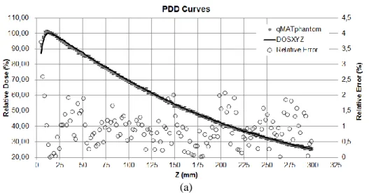 Figure 2: Virtual representation of the cylindrical phantom built with qNCTphantoms.