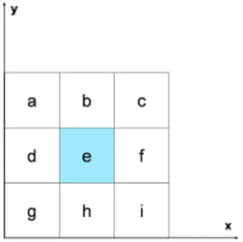 Fig. 2. Slope derived from a DTM with 1 m resolution in (a) the basin of ST and (b) the basin of VdlS