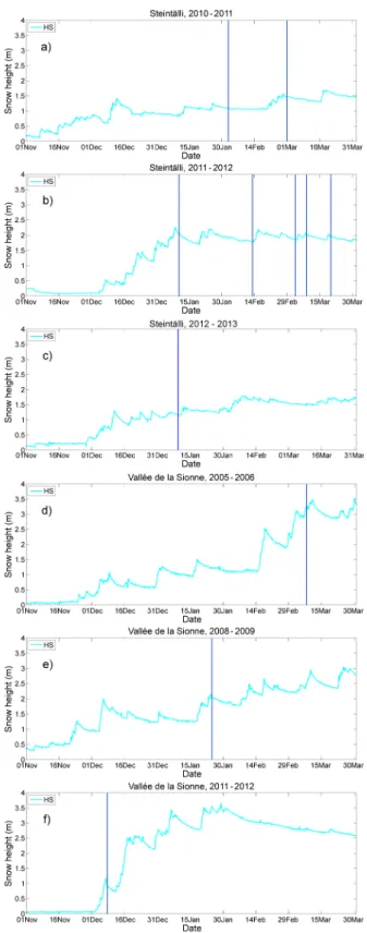 Fig. 6. Terrain roughness derived from a DTM with 1 m resolu- resolu-tion, for a 5 m scale in (a) the ST basin and (b) the VdlS basin.